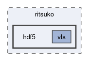 ritsuko/hdf5